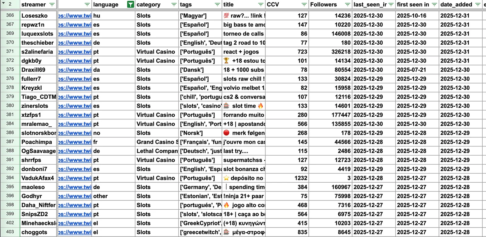 iFluence — sample Google Sheets database
